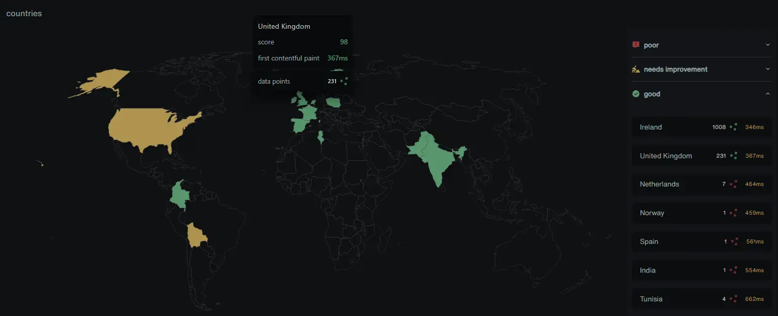 countries